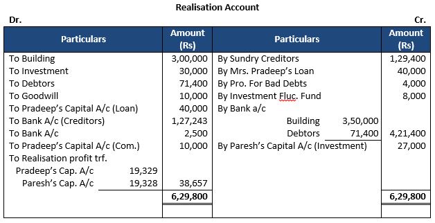 TS-Grewal-Solution-Class-12-Chapter-8-Dissolution-of-a-Partnership-Firm-17