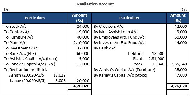 TS-Grewal-Solution-Class-12-Chapter-8-Dissolution-of-a-Partnership-Firm-19