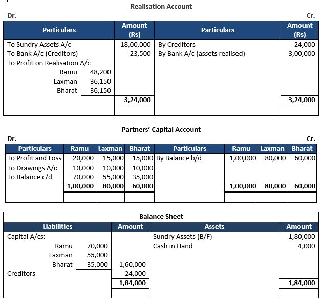 TS-Grewal-Solution-Class-12-Chapter-8-Dissolution-of-a-Partnership-Firm-20