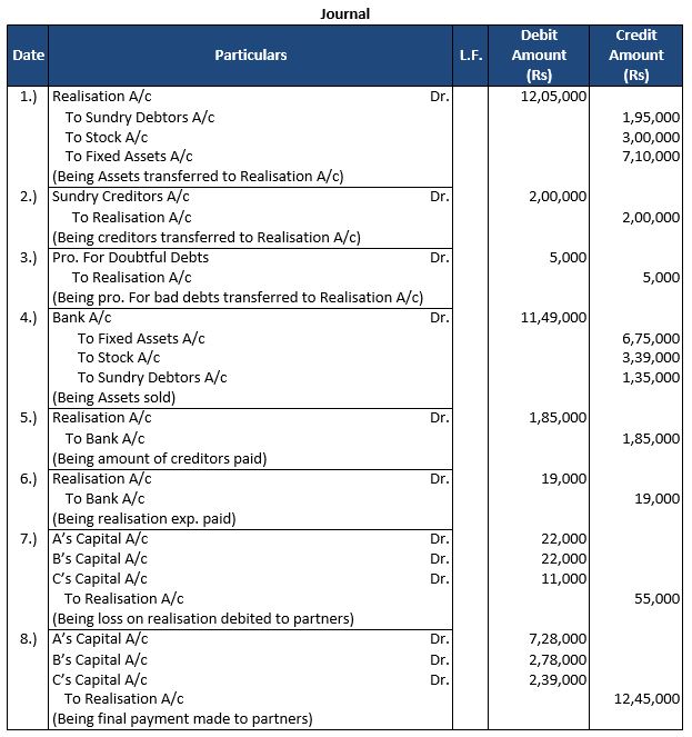 TS-Grewal-Solution-Class-12-Chapter-8-Dissolution-of-a-Partnership-Firm-22