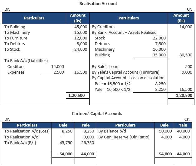 TS-Grewal-Solution-Class-12-Chapter-8-Dissolution-of-a-Partnership-Firm-28
