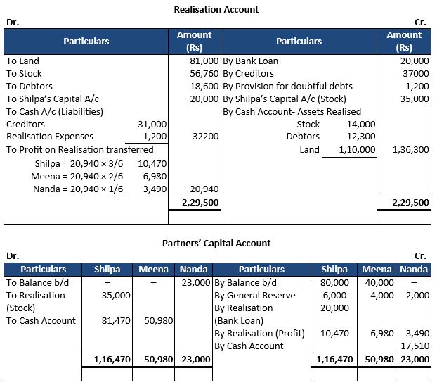 TS-Grewal-Solution-Class-12-Chapter-8-Dissolution-of-a-Partnership-Firm-30