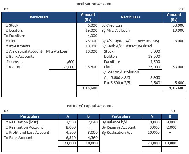 TS-Grewal-Solution-Class-12-Chapter-8-Dissolution-of-a-Partnership-Firm-31