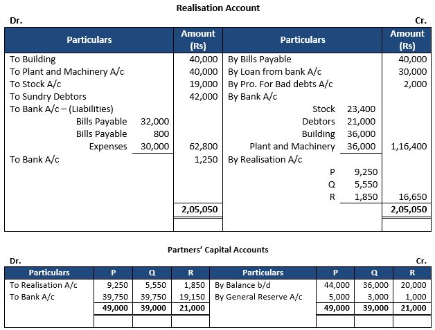 TS-Grewal-Solution-Class-12-Chapter-8-Dissolution-of-a-Partnership-Firm-32