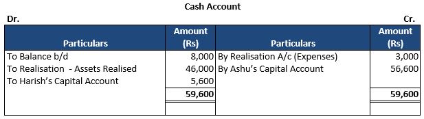 TS-Grewal-Solution-Class-12-Chapter-8-Dissolution-of-a-Partnership-Firm-34