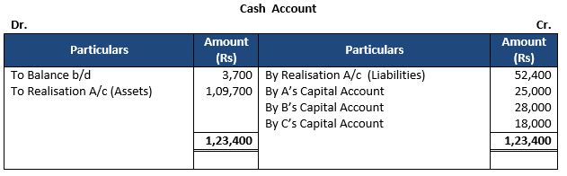 TS-Grewal-Solution-Class-12-Chapter-8-Dissolution-of-a-Partnership-Firm-37