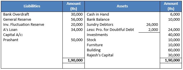 TS-Grewal-Solution-Class-12-Chapter-8-Dissolution-of-a-Partnership-Firm-41