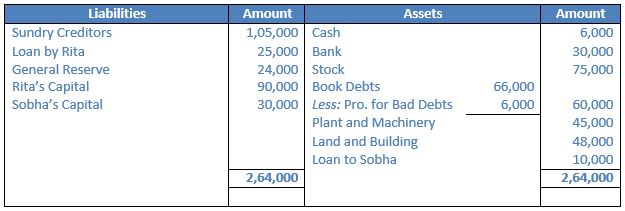 TS-Grewal-Solution-Class-12-Chapter-8-Dissolution-of-a-Partnership-Firm-48