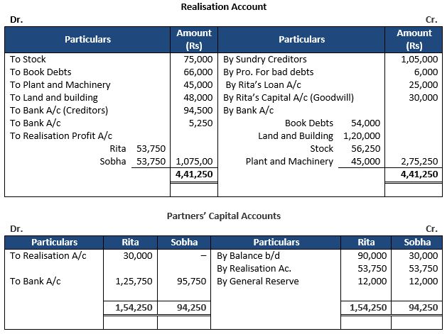 TS-Grewal-Solution-Class-12-Chapter-8-Dissolution-of-a-Partnership-Firm-49
