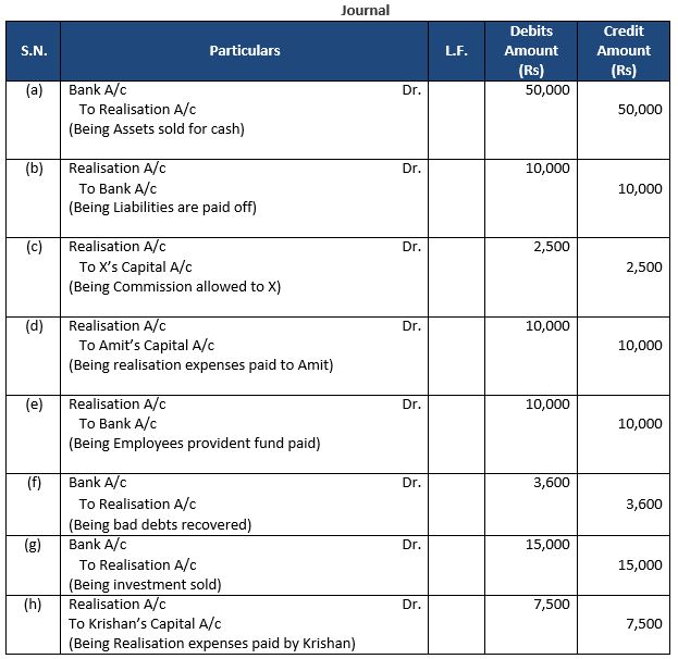 TS-Grewal-Solution-Class-12-Chapter-8-Dissolution-of-a-Partnership-Firm-5