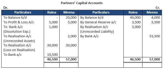 TS-Grewal-Solution-Class-12-Chapter-8-Dissolution-of-a-Partnership-Firm-57