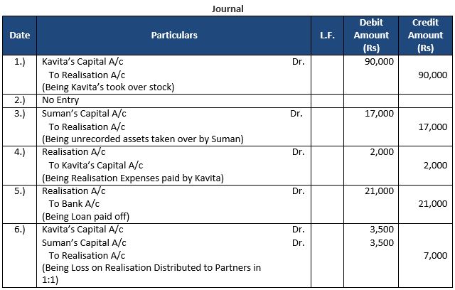 TS-Grewal-Solution-Class-12-Chapter-8-Dissolution-of-a-Partnership-Firm-6