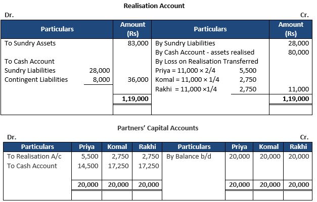 TS-Grewal-Solution-Class-12-Chapter-8-Dissolution-of-a-Partnership-Firm-62