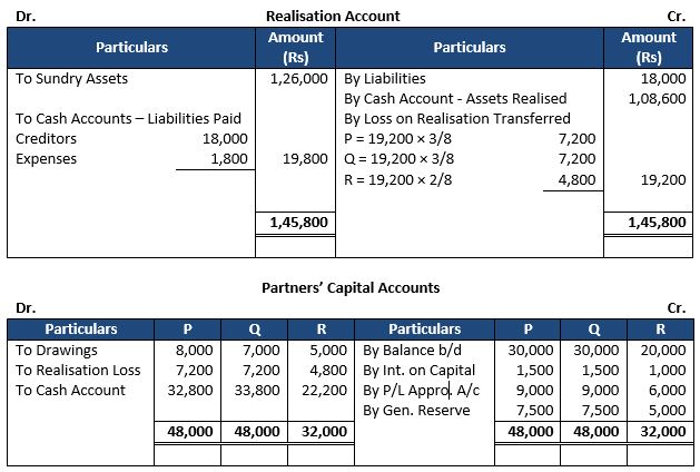 TS-Grewal-Solution-Class-12-Chapter-8-Dissolution-of-a-Partnership-Firm-66