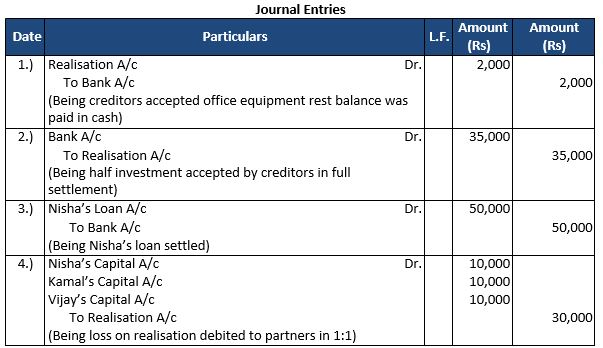TS-Grewal-Solution-Class-12-Chapter-8-Dissolution-of-a-Partnership-Firm-7
