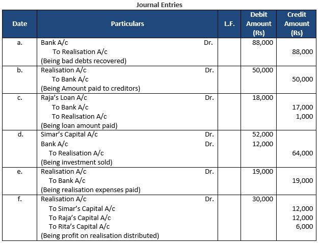 TS-Grewal-Solution-Class-12-Chapter-8-Dissolution-of-a-Partnership-Firm-8
