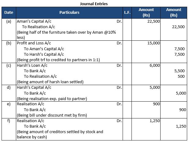 TS-Grewal-Solution-Class-12-Chapter-8-Dissolution-of-a-Partnership-Firm-9