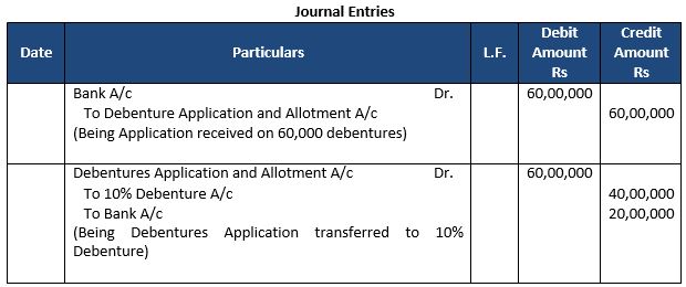 TS-Grewal-Solution-Class-12-Chapter-9-Company-Accounts-Issue-of-Debentures-1