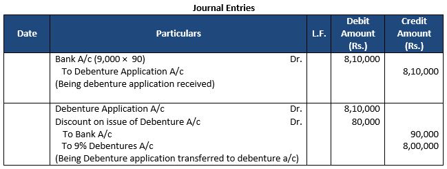 TS-Grewal-Solution-Class-12-Chapter-9-Company-Accounts-Issue-of-Debentures-10