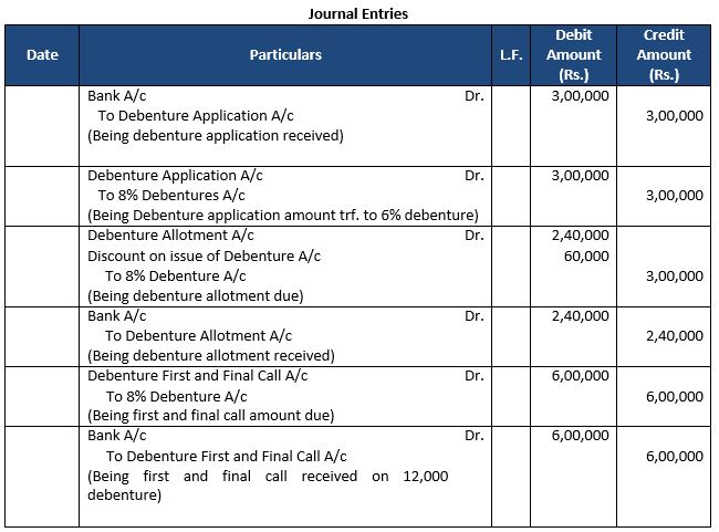 TS-Grewal-Solution-Class-12-Chapter-9-Company-Accounts-Issue-of-Debentures-11