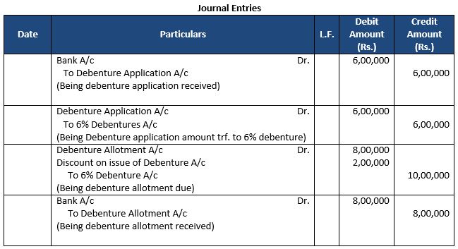 TS-Grewal-Solution-Class-12-Chapter-9-Company-Accounts-Issue-of-Debentures-13