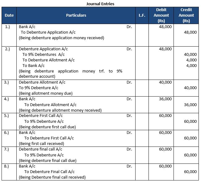 TS-Grewal-Solution-Class-12-Chapter-9-Company-Accounts-Issue-of-Debentures-2