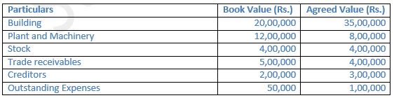 TS-Grewal-Solution-Class-12-Chapter-9-Company-Accounts-Issue-of-Debentures-24