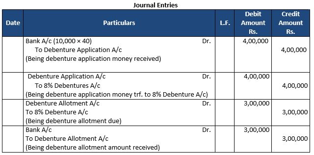 TS-Grewal-Solution-Class-12-Chapter-9-Company-Accounts-Issue-of-Debentures-3