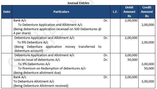 TS-Grewal-Solution-Class-12-Chapter-9-Company-Accounts-Issue-of-Debentures-31