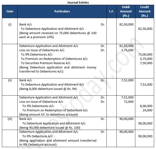 TS-Grewal-Solution-Class-12-Chapter-9-Company-Accounts-Issue-of-Debentures-33