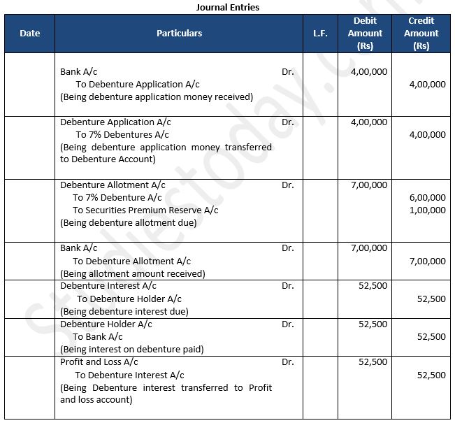TS-Grewal-Solution-Class-12-Chapter-9-Company-Accounts-Issue-of-Debentures-37