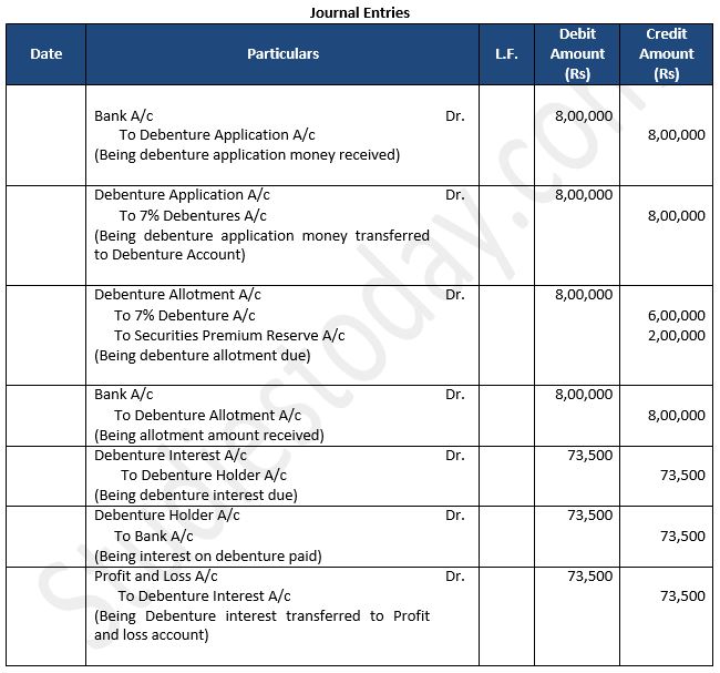 TS-Grewal-Solution-Class-12-Chapter-9-Company-Accounts-Issue-of-Debentures-38