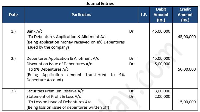 TS-Grewal-Solution-Class-12-Chapter-9-Company-Accounts-Issue-of-Debentures-41