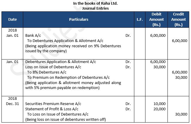 TS-Grewal-Solution-Class-12-Chapter-9-Company-Accounts-Issue-of-Debentures-42