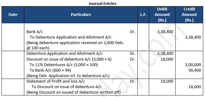TS-Grewal-Solution-Class-12-Chapter-9-Company-Accounts-Issue-of-Debentures-43