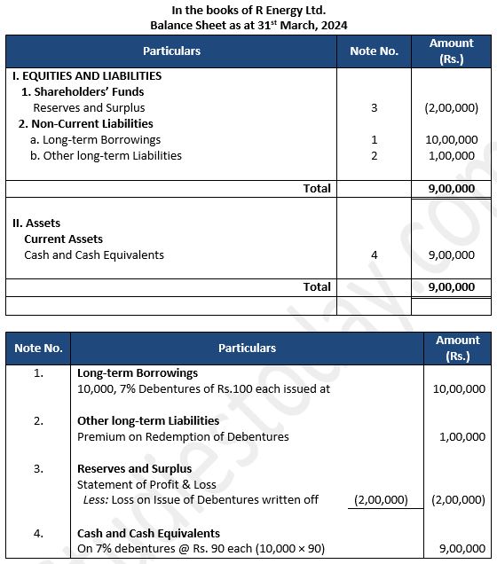 TS-Grewal-Solution-Class-12-Chapter-9-Company-Accounts-Issue-of-Debentures-44