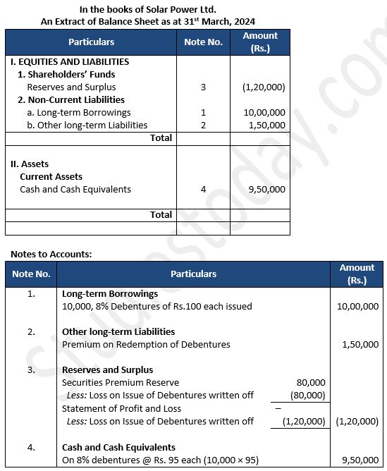 TS-Grewal-Solution-Class-12-Chapter-9-Company-Accounts-Issue-of-Debentures-45