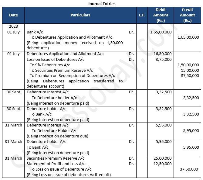 TS-Grewal-Solution-Class-12-Chapter-9-Company-Accounts-Issue-of-Debentures-47