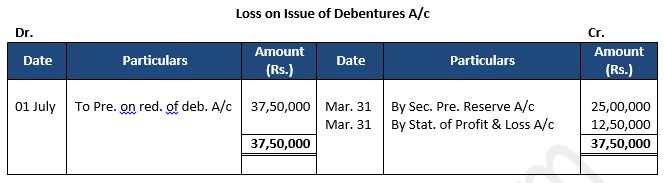 TS-Grewal-Solution-Class-12-Chapter-9-Company-Accounts-Issue-of-Debentures-48