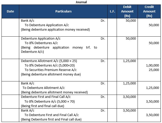 TS-Grewal-Solution-Class-12-Chapter-9-Company-Accounts-Issue-of-Debentures-6