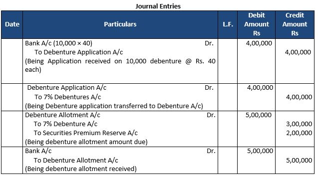 TS-Grewal-Solution-Class-12-Chapter-9-Company-Accounts-Issue-of-Debentures-7