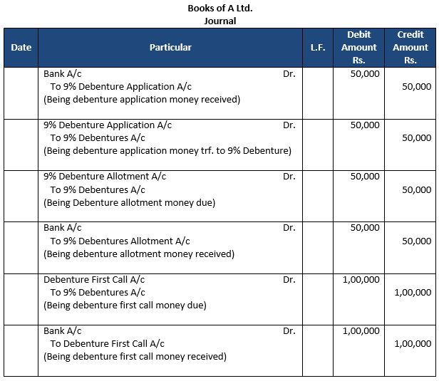 TS-Grewal-Solution-Class-12-Chapter-9-Company-Accounts-Issue-of-Debentures