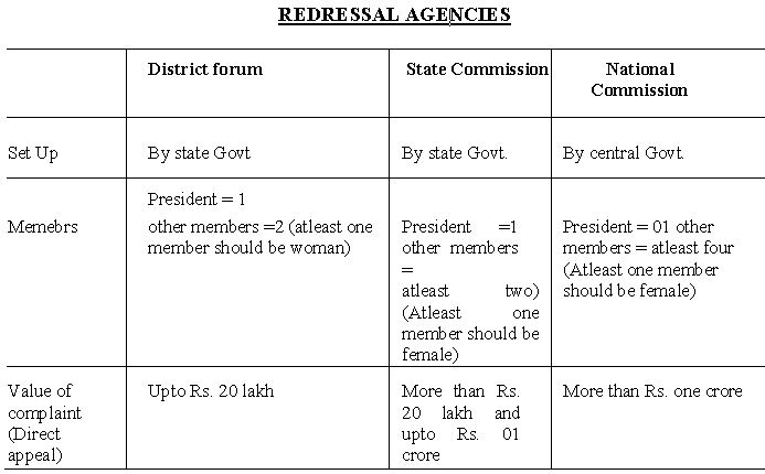 CBSE Class 12 Business Studies Consumer Protection_1