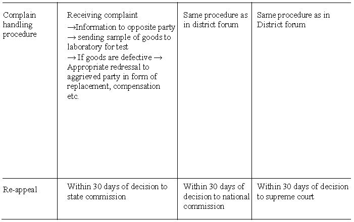 CBSE Class 12 Business Studies Consumer Protection_2