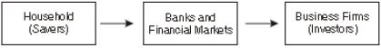 CBSE Class 12 Business Studies Financial Market_1