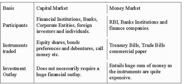 CBSE Class 12 Business Studies Financial Market_4