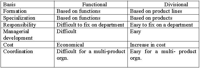 CBSE Class 12 Business Studies Organising And Staffing_1