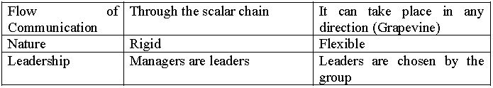 CBSE Class 12 Business Studies Organising And Staffing_2