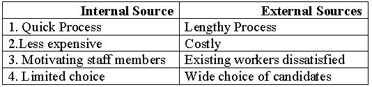 CBSE Class 12 Business Studies Organising And Staffing_3