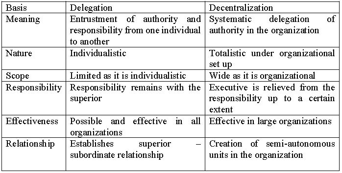 CBSE Class 12 Business Studies Organising And Staffing_4